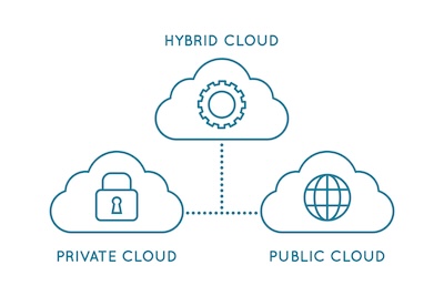 hybrid-cloud.jpeg
