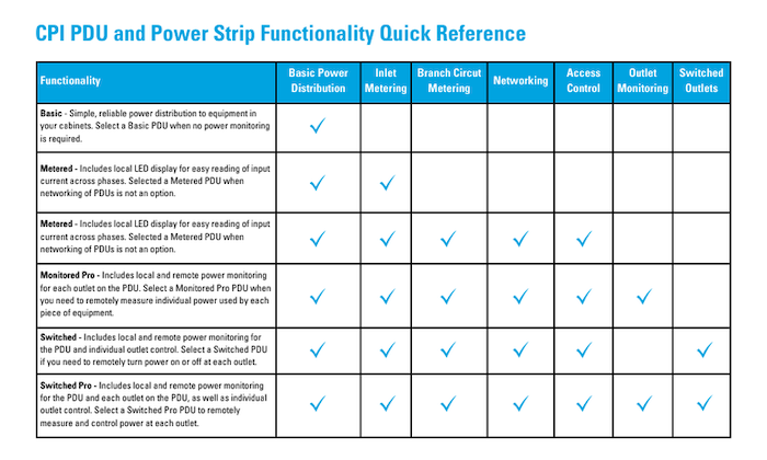 CPI-PDU-and-Power-Strip-Functionality-Quick-Reference.png