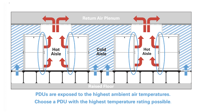 PDUs-data-center-temperatures.png